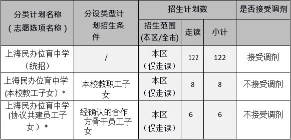 上海民办位育中学2023年初中招生简章