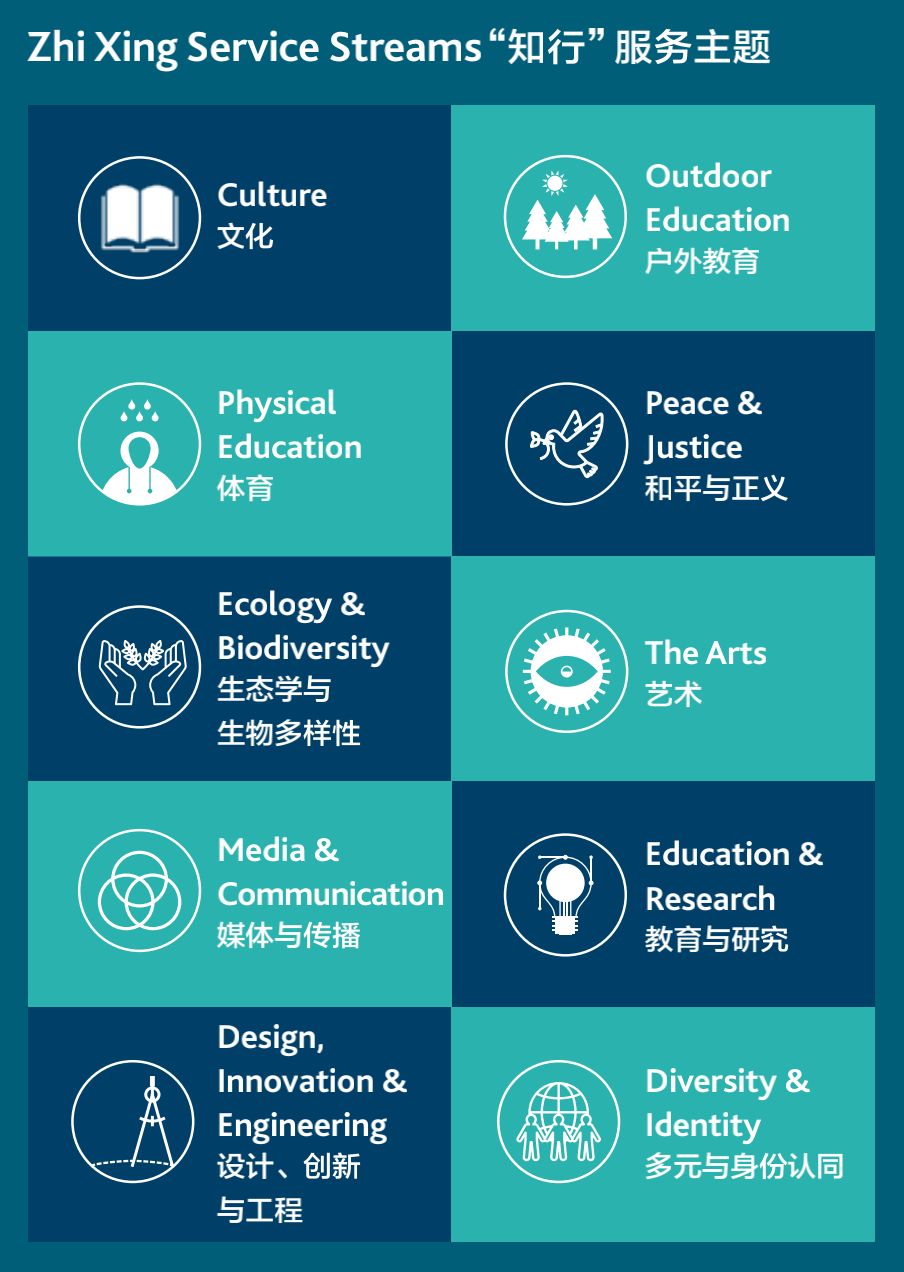 UWC世界联合学院