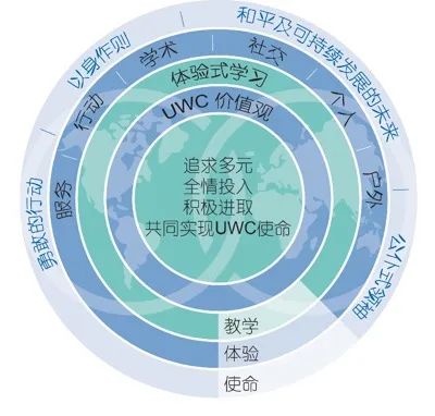 UWC世界联合学院