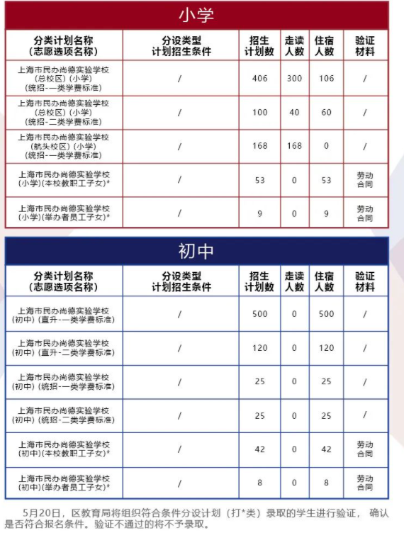 上海尚德实验学校2023年招生