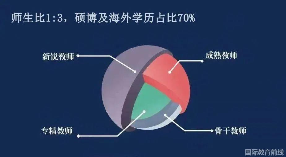 弘益剑桥国际高中