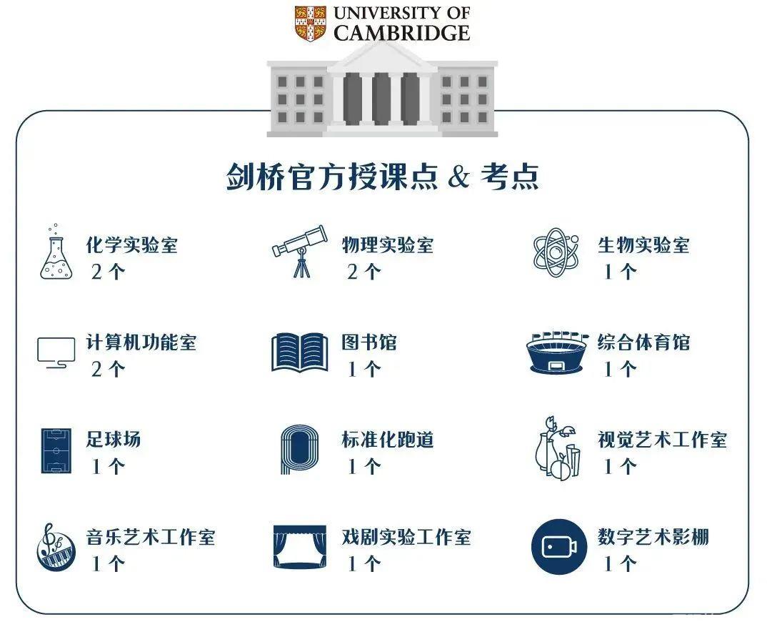 弘益剑桥国际高中