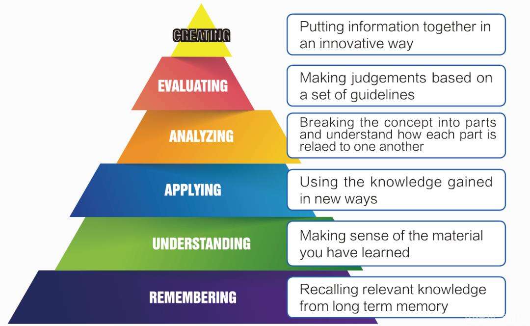 成电OSSD国际课程