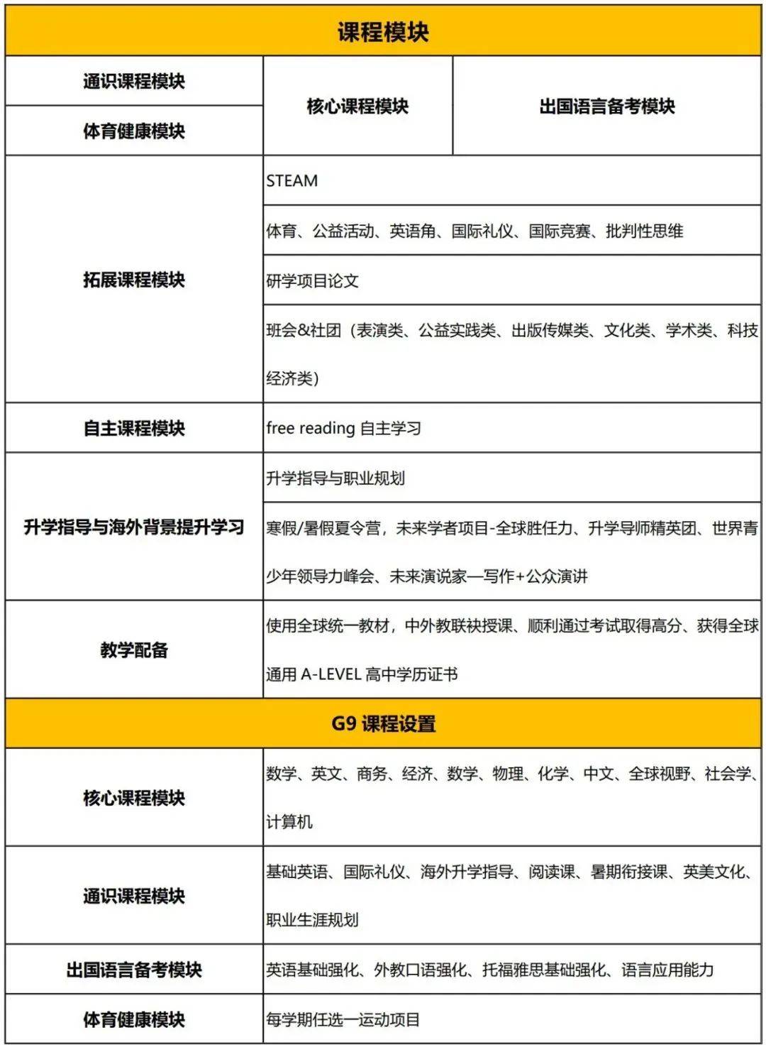 广州国际学校｜广东实验中学A-LEVEL课程详细介绍及2023招生政策！