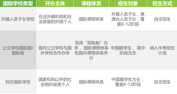 苏州择校|公立国际部和民办国际学校我该怎么选择？