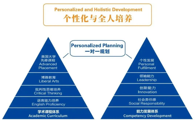 2023年广东实验中学AP国际课程招生简章！