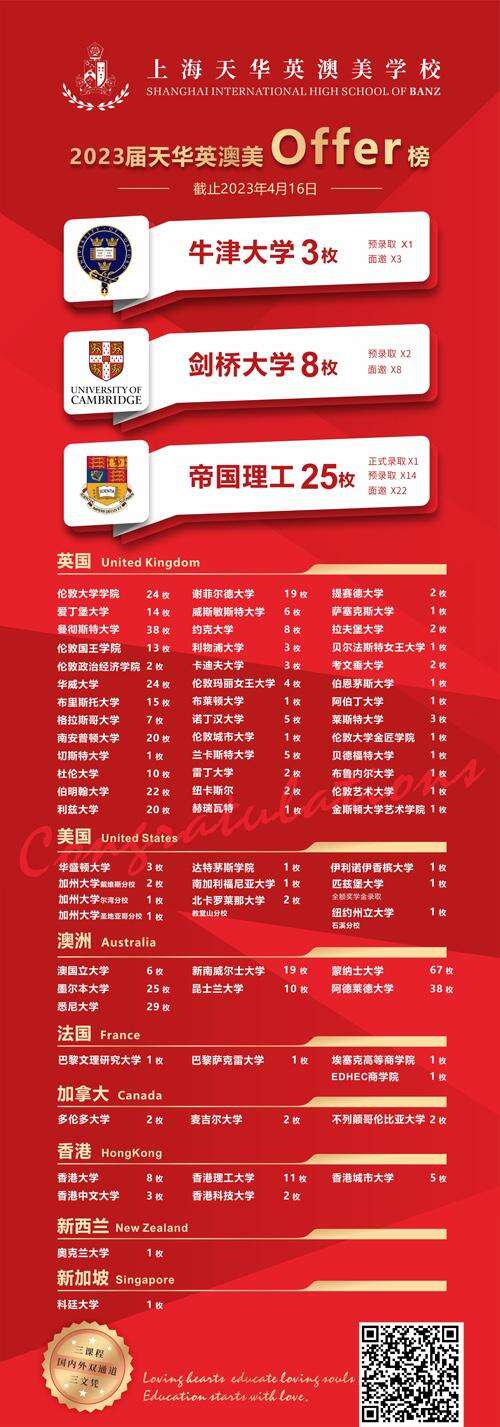 上海天华英澳美学校