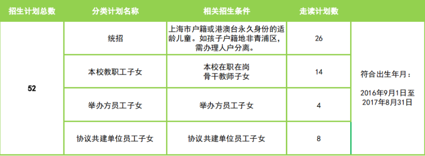 2023上海宋庆龄学校招生计划