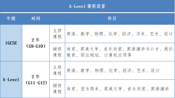 2023年合肥新华公学升学成果情况汇总！