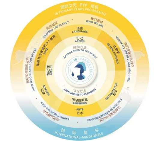 2023南昌國際學(xué)校秋季招生簡章！