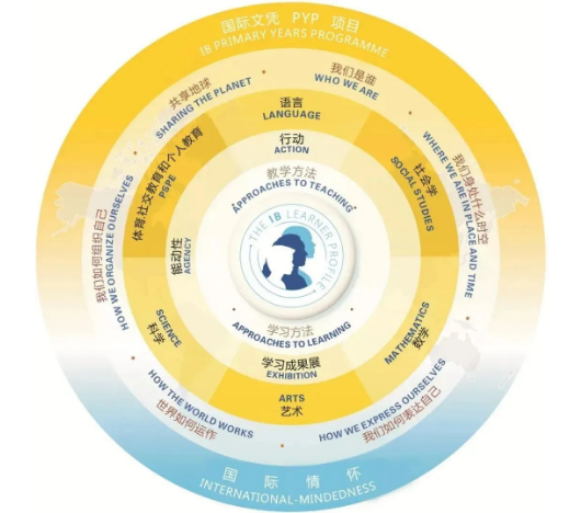 2023南昌国际85850.com秋季招生简章！