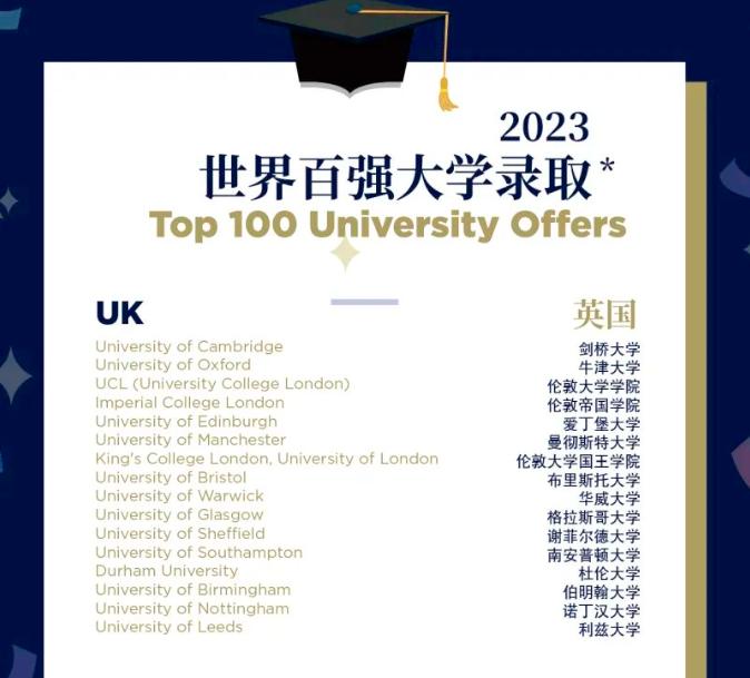德威、哈罗还是ISB……？北京外籍国际学校该怎么选？