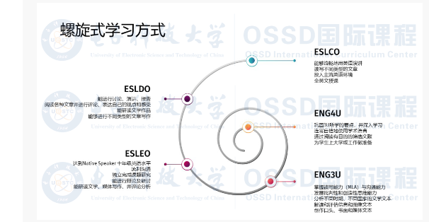 OSSD国际课程