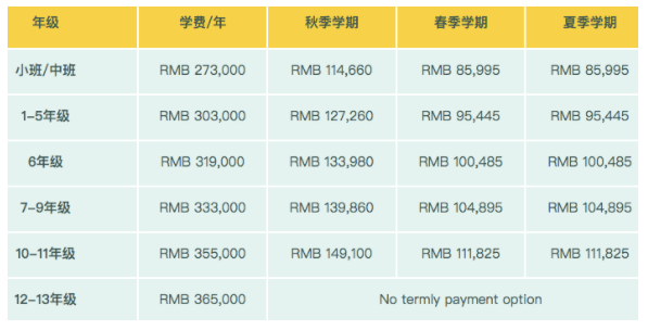 上海惠靈頓國際學校學費_上海惠靈頓國際學校入學要求_上海惠靈頓外籍學校學費