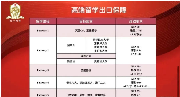 大连枫叶国际学校