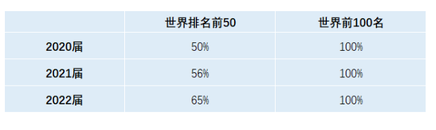 成都电子科大OSSD课程中心