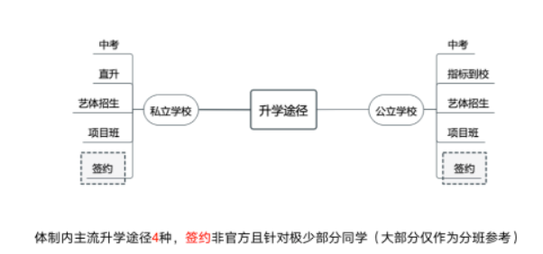 发布！2023成都中考政策出炉！你选择普高还是国际高中？