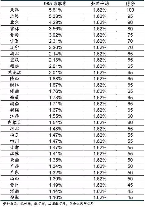 发布！2023成都中考政策出炉！你选择普高还是国际高中？