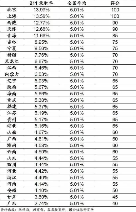 发布！2023成都中考政策出炉！你选择普高还是国际高中？