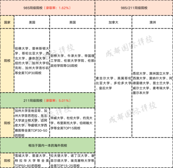 发布！2023成都中考政策出炉！你选择普高还是国际高中？