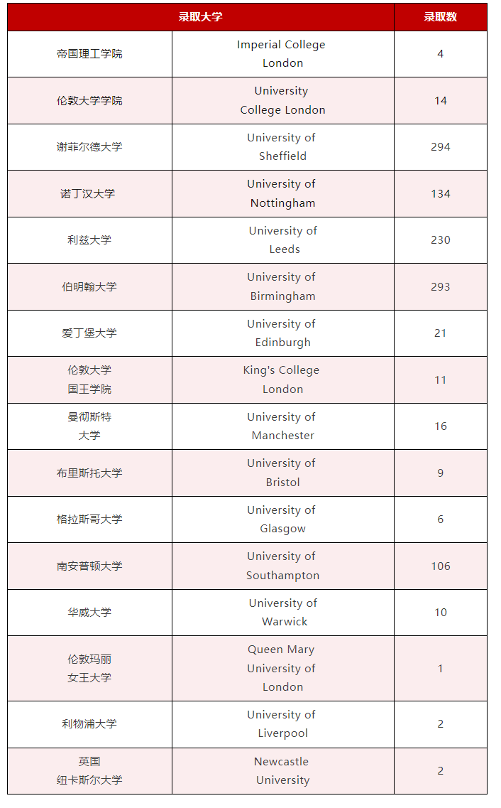 重庆枫叶国际学校