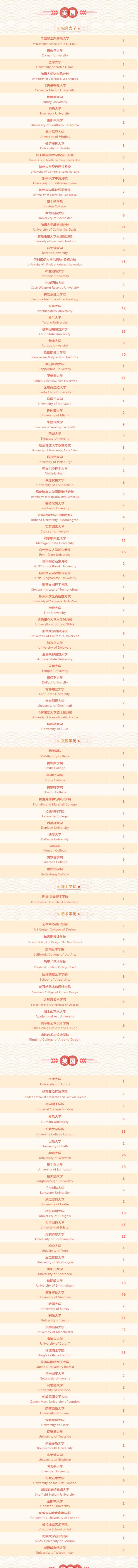 上海民办位育中学2023届录取