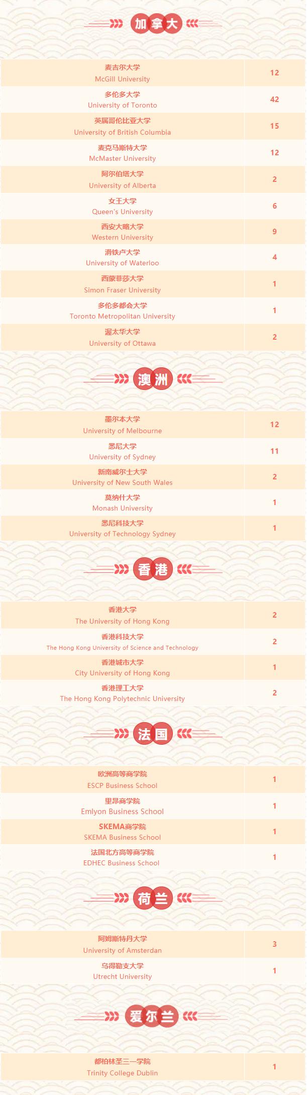 上海民办位育中学2023届录取