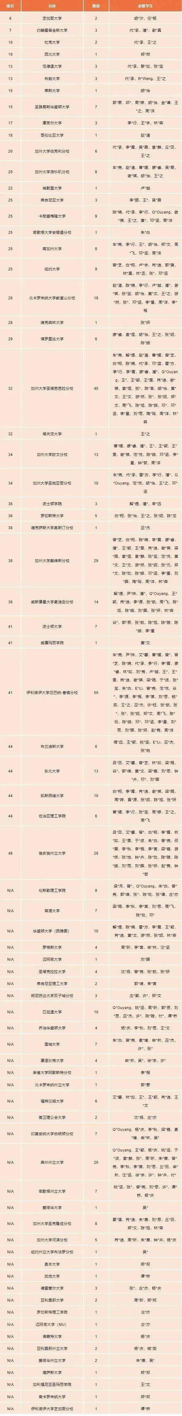 创记录！2023届华附国际部毕业生共收获711份份录取通知！