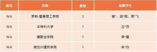 创记录！2023届华附国际部毕业生共收获711份份录取通知！