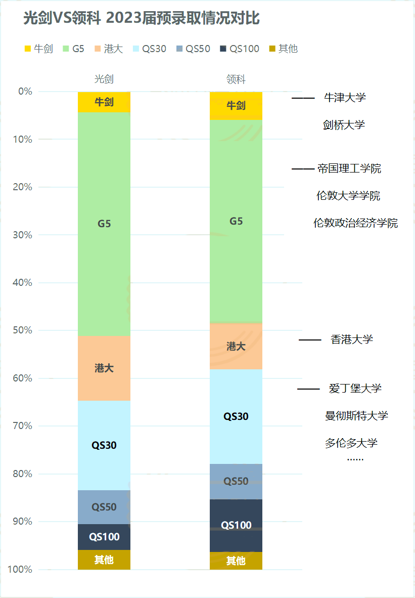 上海国际学校2023升学数据