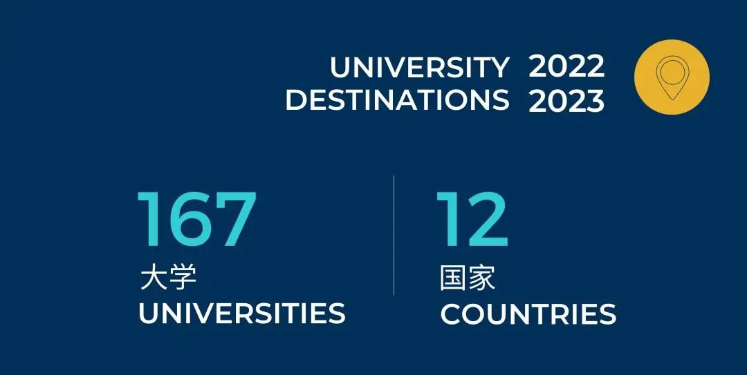 速览！中国诺德安达双语学校 2022-23大学录取总览！