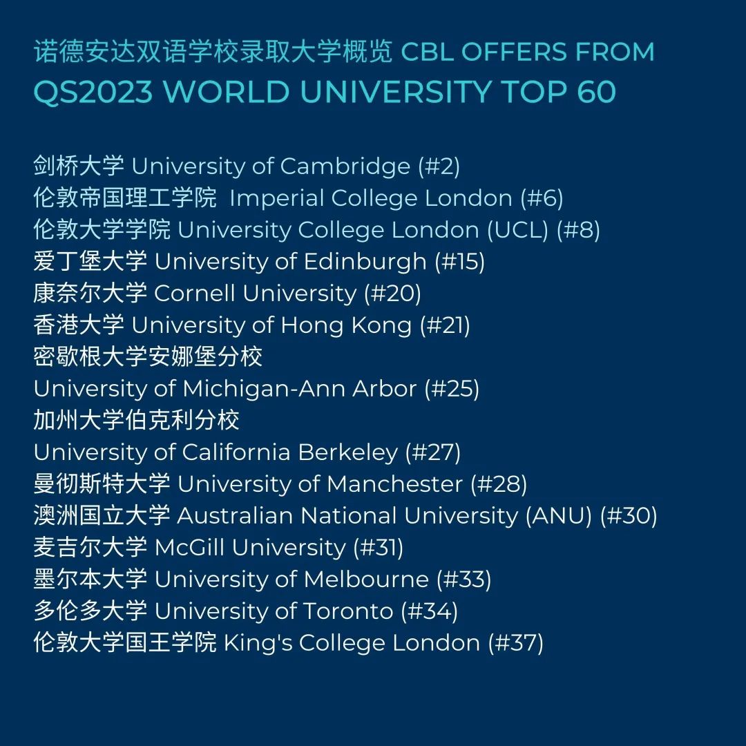 速览！中国诺德安达双语学校 2022-23大学录取总览！