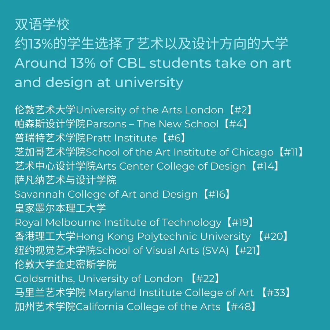 速览！中国诺德安达双语学校 2022-23大学录取总览！