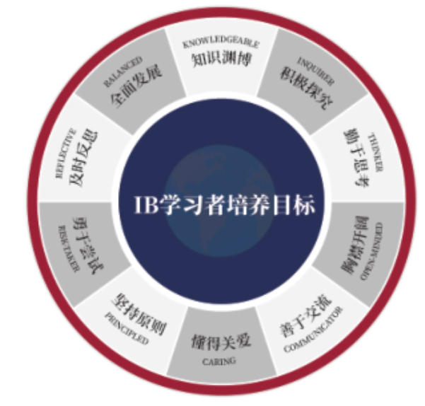 廣州市中黃港澳僑子弟學校