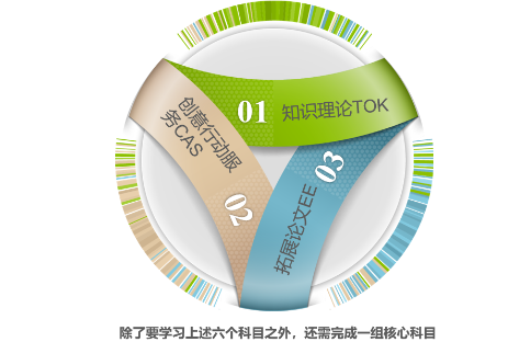 中国人民大学附属中学国际部IB课程