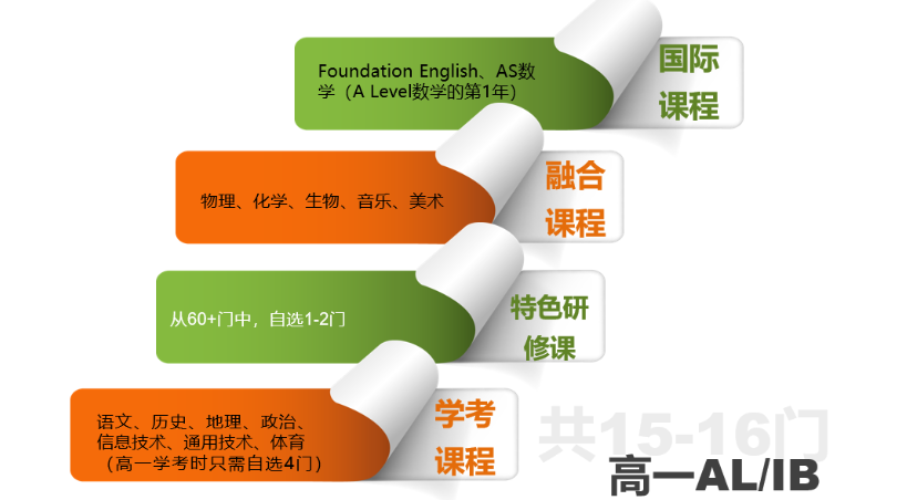 中国人民大学附属中学国际部IB课程
