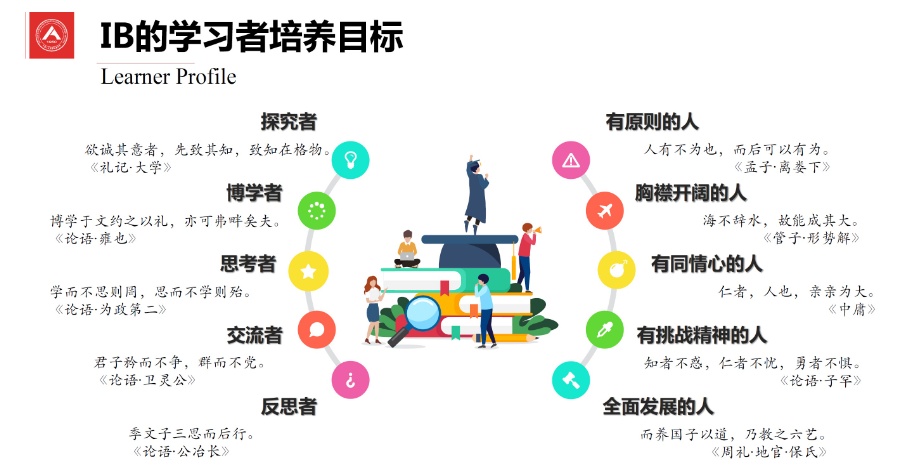 中国人民大学附属中学国际部IB课程