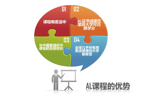 中国人民大学附属中学国际部A Level课程