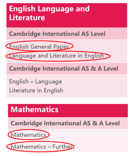 中国人民大学附属中学国际部A Level课程