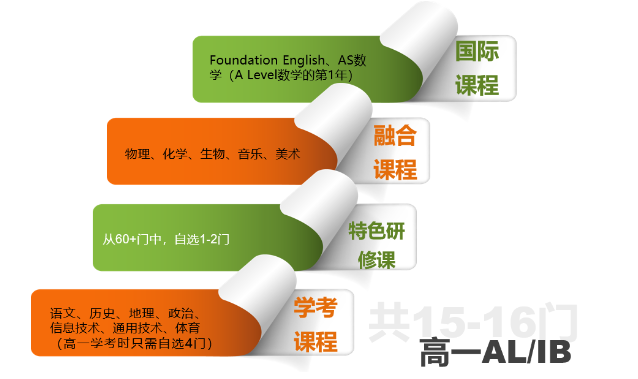 中国人民大学附属中学国际部A Level课程