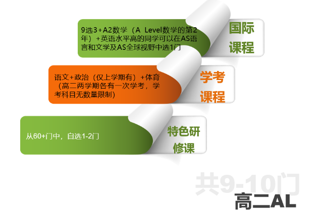 中国人民大学附属中学国际部A Level课程