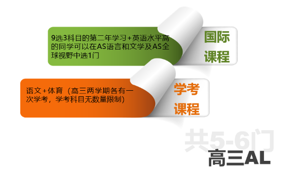 中国人民大学附属中学国际部A Level课程