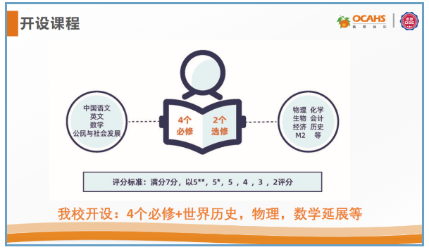 橘郡国际学校（北京校区）