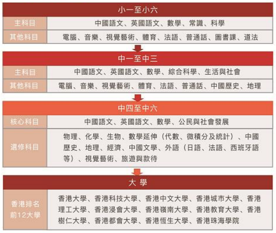 深圳市华美外国语学校5月28日我们不见不散！