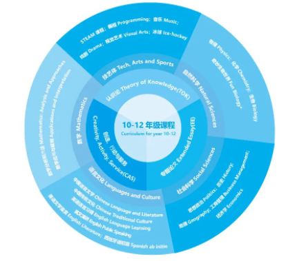 人大附中经开学校国际部