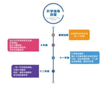 人大附中经开学校国际部