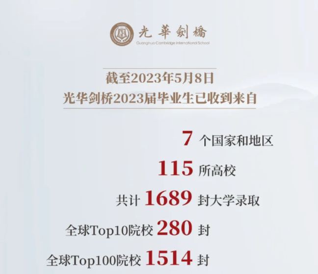光华剑桥