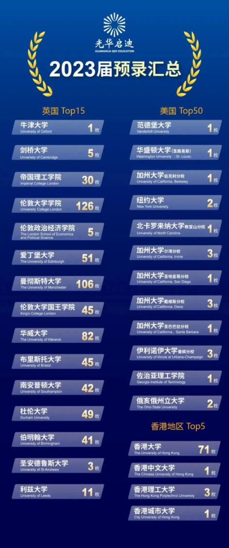 光华启迪