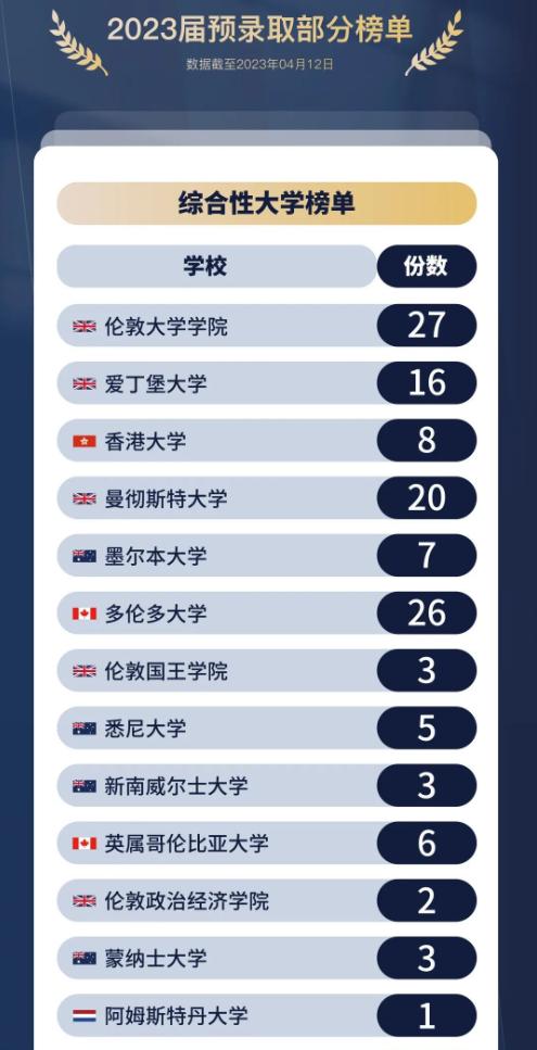 光谷剑桥国际高中