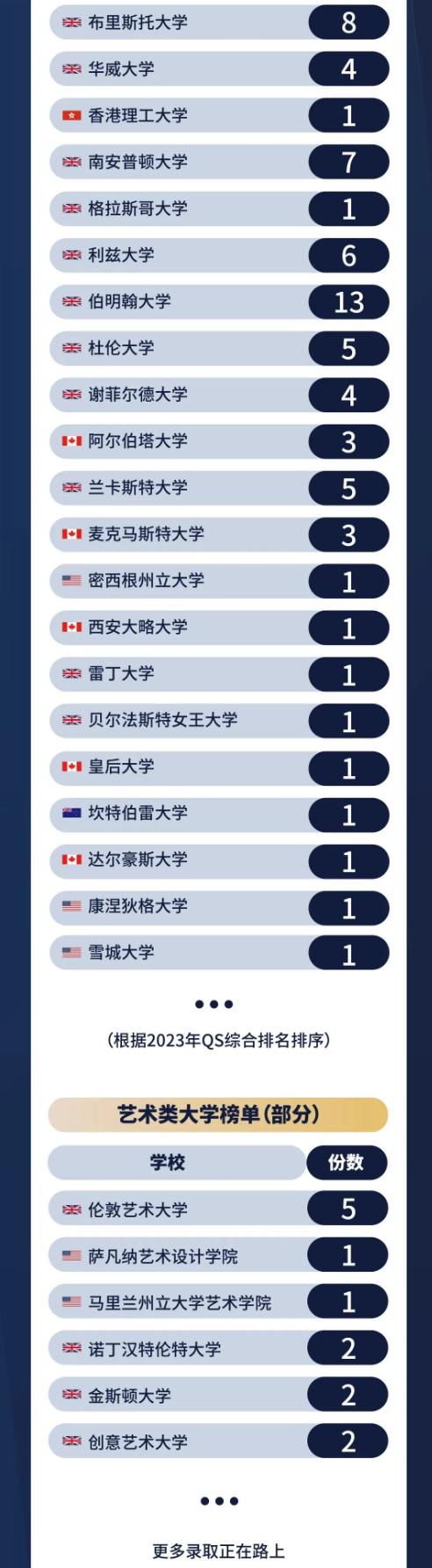 光谷剑桥国际高中